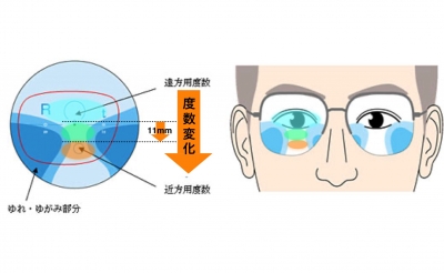 短累進の薦め