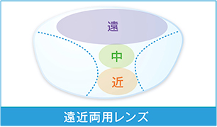 シングルビジョンレンズ(単焦点レンズ)